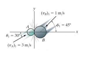 (VB)1 = 1 m/s
d1 = 45°
O, = 30°
B
(VA)ı = 3 m/s
