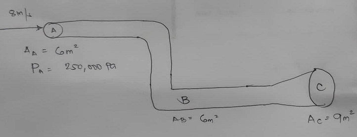 A = Com²
%3D
PA = 250,00 pa
AB- om?
Ac=9m²
