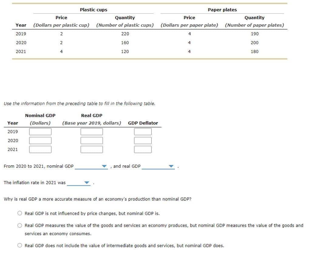 2019
Quantity
Quantity
Year (Dollars per plastic cup) (Number of plastic cups) (Dollars per paper plate) (Number of paper plates)
IMA
220
160
120
2020
2021
Price
Year
2019
2020
2021
2
2
4
Use the information from the preceding table to fill in the following table.
Plastic cups
Nominal GDP
Real GDP
(Dollars) (Base year 2019, dollars) GDP Deflator
From 2020 to 2021, nominal GDP
The inflation rate in 2021 was
and real GDP
Price
4
4
4
Paper plates
Why is real GDP a more accurate measure of an economy's production than nominal GDP?
190
200
180
Real GDP is not influenced by price changes, but nominal GDP is.
O Real GDP measures the value of the goods and services an economy produces, but nominal GDP measures the value of the goods and
services an economy consumes.
O Real GDP does not include the value of intermediate goods and services, but nominal GDP does.