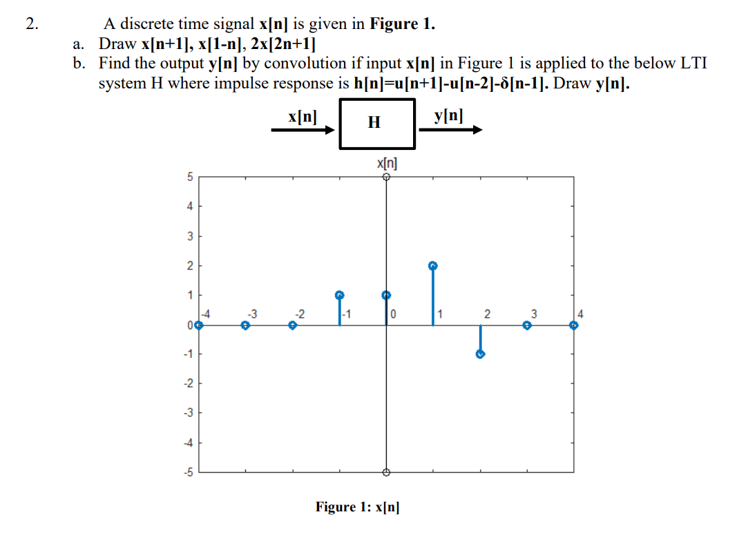 A discrete time signal x[n] is given in Figure 1.
a. Draw x[n+1], x[1-n], 2x[2n+1]
b. Find the output y[n] by convolution if input x[n] in Figure 1 is applied to the below LTI
system H where impulse response is h[n]=u[n+1]-u[n-2]-ô[n-1]. Draw y[n].
x[n]
H
y[n]
x[n]
5
4
3
2
1
-3
-2
-4
00
-1
-1
-2
-3
-4
-5
Figure 1: x[n]
2.
