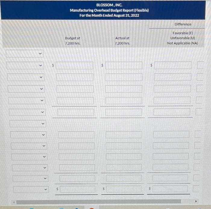 >
>
<
<
>
>
>
>
<
>
<
$
BLOSSOM, INC.
Manufacturing Overhead Budget Report (Flexible)
For the Month Ended August 31, 2022
Budget at
7,200 hrs.
s
$
Actual at
7,200 hrs.
$
Difference
Favorable (F)
Unfavorable (U)
Not Applicable (NA)