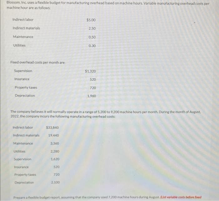 Blossom, Inc. uses a flexible budget for manufacturing overhead based on machine hours. Variable manufacturing overhead costs per
machine hour are as follows:
Indirect labor
Indirect materials
Maintenance
Utilities
Fixed overhead costs per month are:
Supervision
Insurance
Property taxes
Depreciation
Indirect labor
Indirect materials
Maintenance
Utilities
Supervision
Insurance
Property taxes
Depreciation
$33,840
The company believes it will normally operate in a range of 5,200 to 9,200 machine hours per month. During the month of August,
2022, the company incurs the following manufacturing overhead costs:
19,440
3,360
2,280
1,620
520
720
$5.00
2,100
2.50
0.50
0.30
$1,320
520
720
1,960
Prepare a flexible budget report, assuming that the company used 7,200 machine hours during August. (List variable costs before fixed