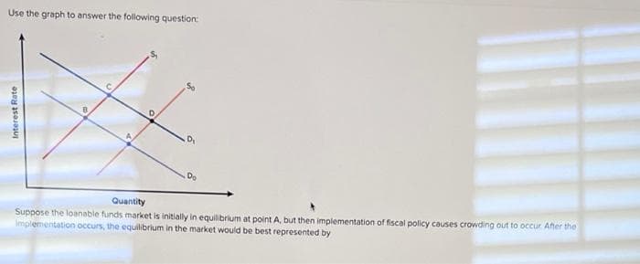 Use the graph to answer the following question:
Interest Rate
0
D₁
Do
Quantity
Suppose the loanable funds market is initially in equilibrium at point A, but then implementation of fiscal policy causes crowding out to occur After the
Implementation occurs, the equilibrium in the market would be best represented by