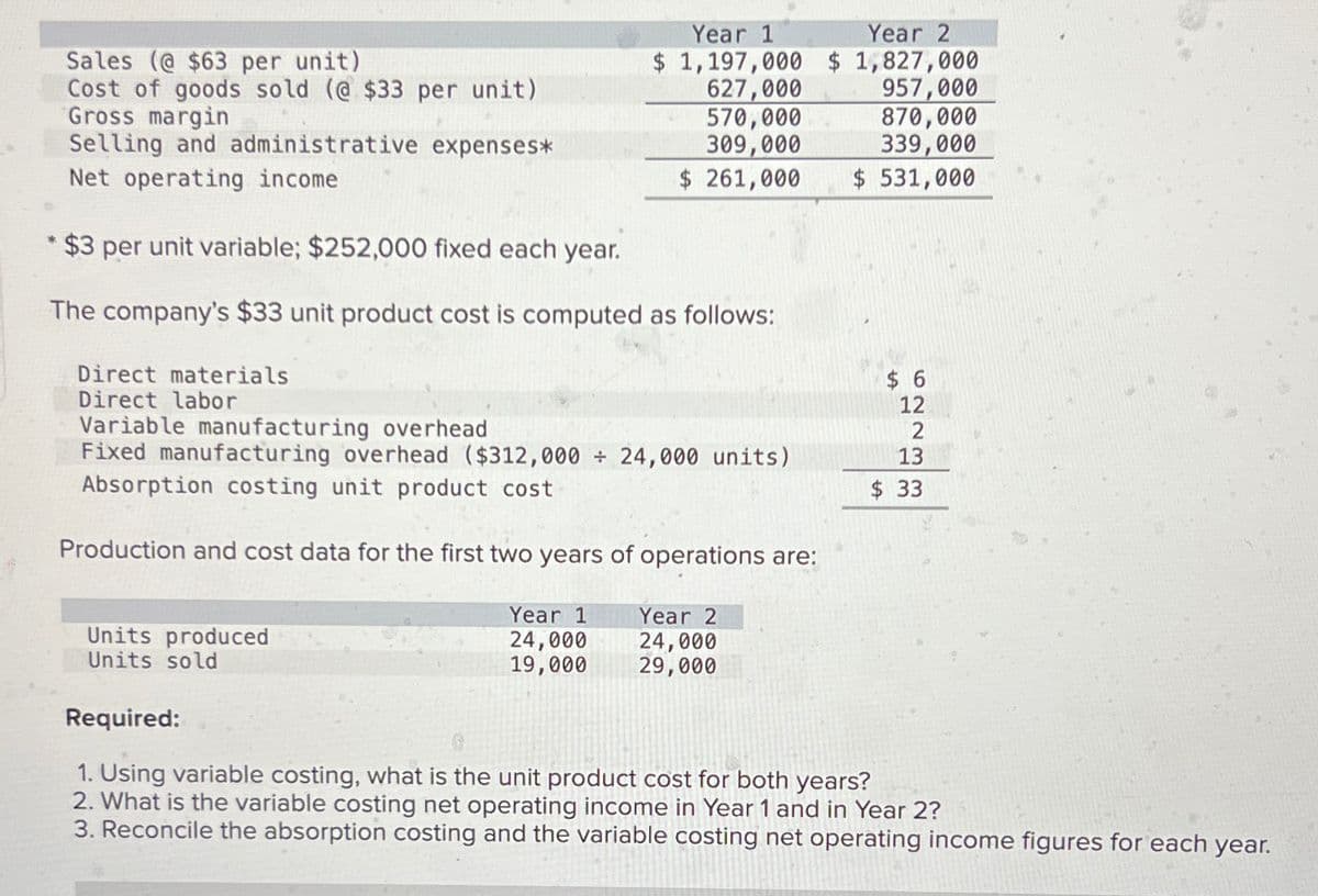 Sales (@ $63 per unit)
Cost of goods sold (@ $33 per unit)
Gross margin
Selling and administrative expenses*
Net operating income
Direct materials
Direct labor
*$3 per unit variable; $252,000 fixed each year.
The company's $33 unit product cost is computed as follows:
Year 1
Year 2
$ 1,197,000 $1,827,000
Units produced
Units sold
627,000
570,000
309,000
$ 261,000
Variable manufacturing overhead
Fixed manufacturing overhead ($312,000 + 24,000 units)
Absorption costing unit product cost
Production and cost data for the first two years of operations are:
Year 1
24,000
19,000
Year 2
24,000
29,000
957,000
870,000
339,000
$ 531,000
$6
12
13
$ 33
Required:
Using variable costing, what is the unit product cost for both years?
2. What is the variable costing net operating income in Year 1 and in Year 2?
3. Reconcile the absorption costing and the variable costing net operating income figures for each year.