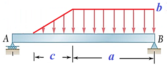 A
В
|+ c
a
