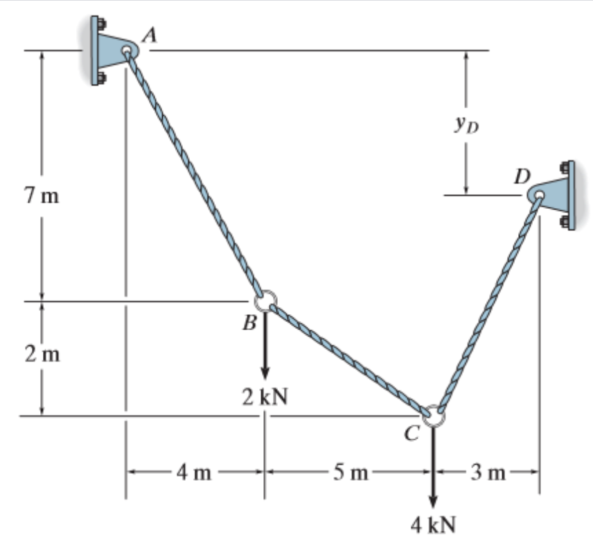 Yp
D
7 m
B
2 m
2 kN
C
- 4 m
5 m
3 m
4 kN
