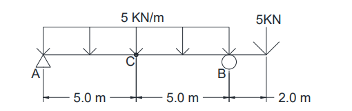 A
5.0 m
5 KN/m
5.0 m
B
5KN
2.0 m