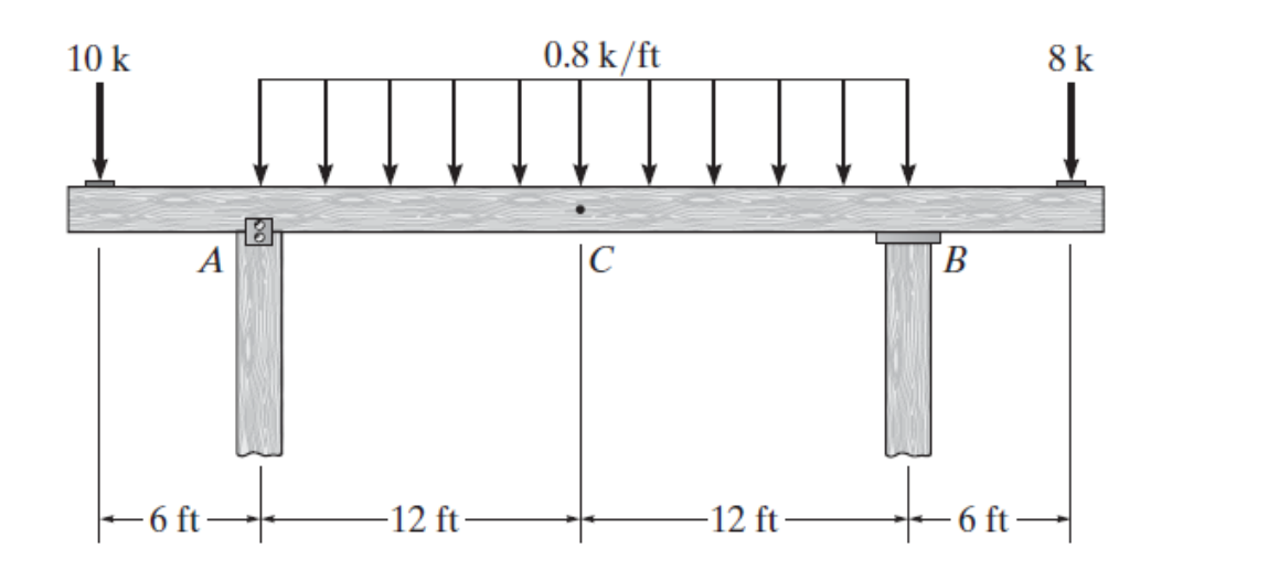 10 k
Į
A
-6 ft-
-12 ft-
0.8 k/ft
|C
12 ft
B
-6 ft-
8 k