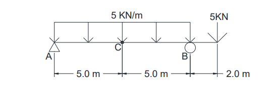 A
5.0 m
5 KN/m
5.0 m
B
5KN
- 2.0 m