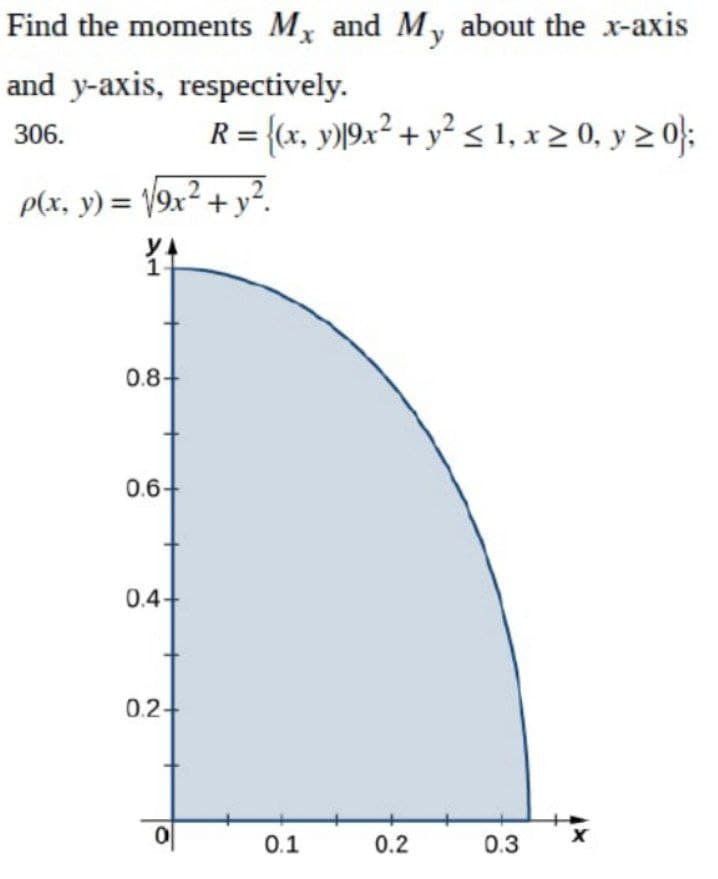 Find the moments My and My about the x-axis
and y-axis, respectively.
306.
R = {(x, y)|9x² + y² ≤ 1, x ≥ 0, y ≥ 0};
2
p(x, y) = √9x² + y²
YA
1-
0.3
0.8-
0.6+
0.4+
0.2+
0.1
0.2