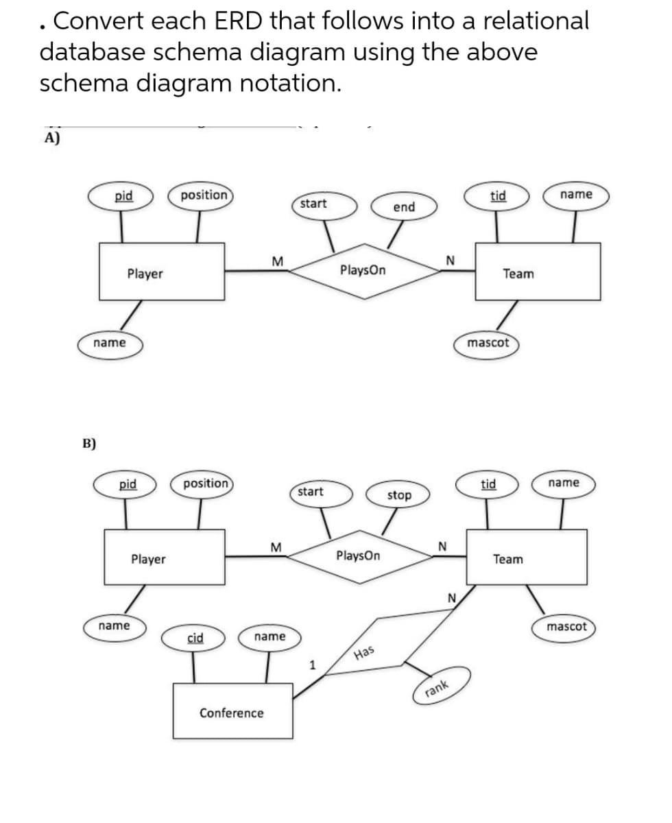 . Convert each ERD that follows into a relational
database schema diagram using the above
schema diagram notation.
A)
pid
position
start
tid
name
end
M
Player
PlaysOn
Team
name
mascot
B)
pid
position
start
tid
name
stop
M
Player
PlaysOn
Team
name
cid
name
mascot
Has
rank
Conference
