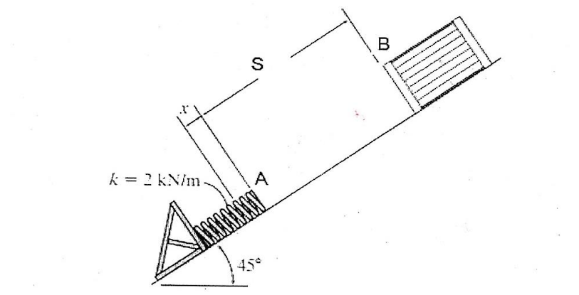 k = 2 kN/m
S
A
A000
45°
B