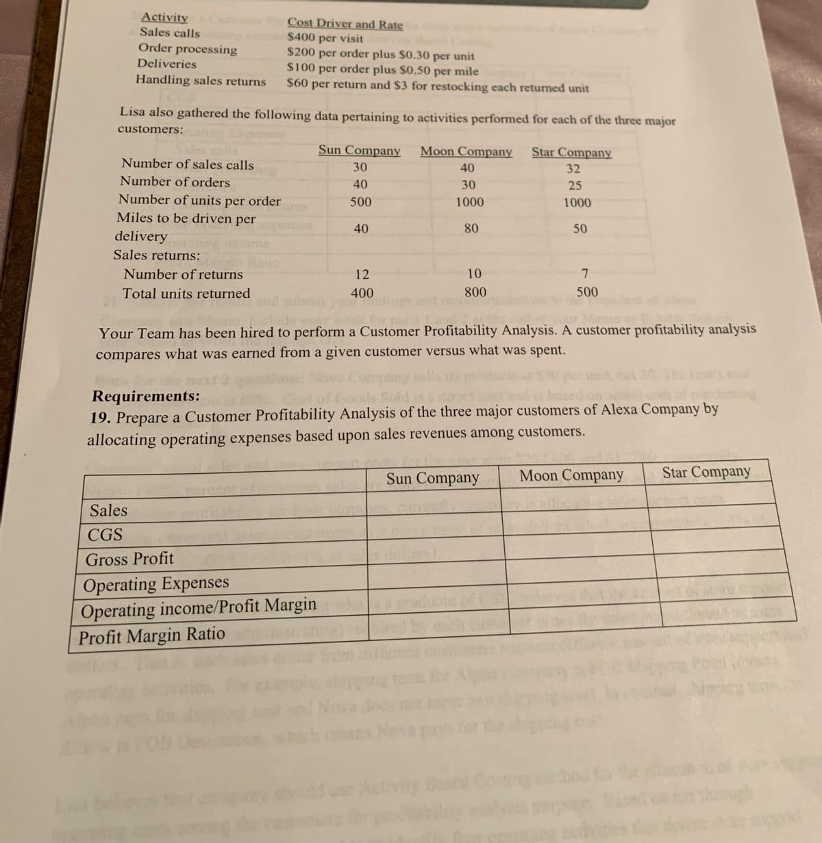 ### Understanding Customer Profitability Analysis

**Activity Cost Drivers and Rates:**

- **Sales Calls:** $400 per visit
- **Order Processing:** $200 per order plus $0.30 per unit
- **Deliveries:** $100 per order plus $0.50 per mile
- **Handling Sales Returns:** $60 per return and $3 for restocking each returned unit

**Data for Activities Performed for Each Major Customer:**

1. **Sun Company:**
   - Number of sales calls: 30
   - Number of orders: 40
   - Number of units per order: 500
   - Miles to be driven per delivery: 40
   - Sales returns:
     - Number of returns: 12
     - Total units returned: 400

2. **Moon Company:**
   - Number of sales calls: 40
   - Number of orders: 30
   - Number of units per order: 1000
   - Miles to be driven per delivery: 80
   - Sales returns:
     - Number of returns: 10
     - Total units returned: 800

3. **Star Company:**
   - Number of sales calls: 32
   - Number of orders: 25
   - Number of units per order: 1000
   - Miles to be driven per delivery: 50
   - Sales returns:
     - Number of returns: 7
     - Total units returned: 500

**Objective:**
Your team has been hired to perform a Customer Profitability Analysis. This analysis compares what was earned from a given customer versus what was spent.

**Requirements:**

1. **Customer Profitability Analysis:**

   Analyze the three major customers of Alexa Company by allocating operating expenses based upon sales revenues among customers.

2. **Template for Analysis:**

   Complete the following table with the appropriate financial data to understand the profitability of each customer:

   |                         | Sun Company | Moon Company | Star Company |
   |------------------------|-------------|--------------|--------------|
   | **Sales**              |             |              |              |
   | **Costs of Goods Sold (CGS)** |             |              |              |
   | **Gross Profit**       |             |              |              |
   | **Operating Expenses** |             |              |              |
   | **Operating Income/Profit Margin** |             |              |              |
   |