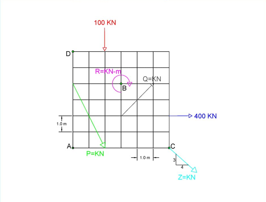 100 KN
R=KN-m
Q=KN
B
400 KN
1.0 m
.C
P=KN
1.0 m
4
Z=KN
