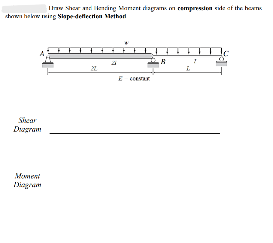 Draw Shear and Bending Moment diagrams on compression side of the beams
shown below using Slope-deflection Method.
A
Shear
Diagram
Moment
Diagram
2L
21
W
E = constant
OB
L
I