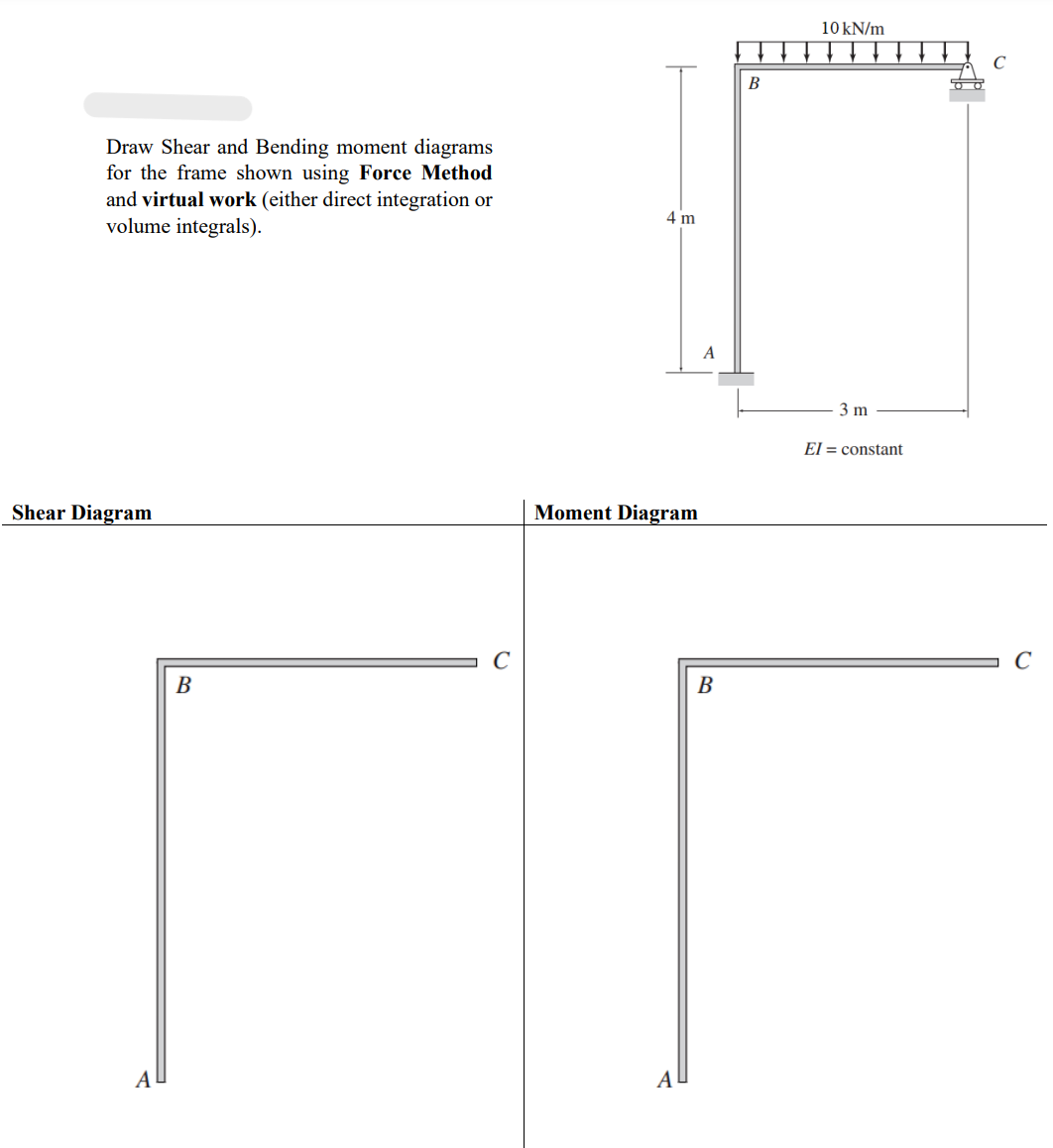 Draw Shear and Bending moment diagrams
for the frame shown using Force Method
and virtual work (either direct integration or
volume integrals).
Shear Diagram
B
C
4 m
Moment Diagram
A
B
B
10 kN/m
3 m
El constant
C