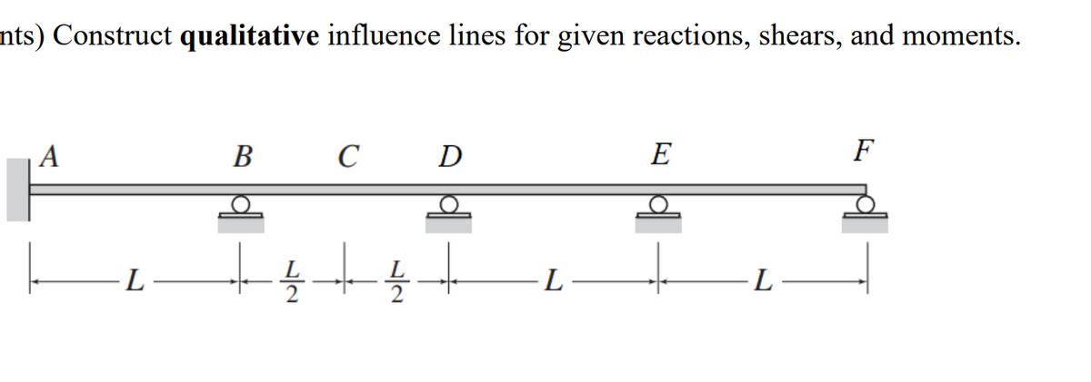 nts) Construct qualitative influence lines for given reactions, shears, and moments.
A
L
B
72
C
77
D
L
E
L
F