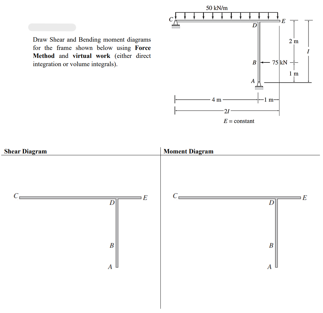 Draw Shear and Bending moment diagrams
for the frame shown below using Force
Method and virtual work (either direct
integration or volume integrals).
Shear Diagram
D
B
A
E
50 kN/m
4 m
Moment Diagram
D
B 75 KN
A
-21
E = constant
-1 m-
D
B
E
A
2 m
1 m
E