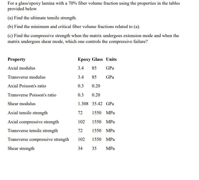 For a glass/epoxy lamina with a 70% fiber volume fraction using the properties in the tables
provided below
(a) Find the ultimate tensile strength.
(b) Find the minimum and critical fiber volume fractions related to (a).
(c) Find the compressive strength when the matrix undergoes extension mode and when the
matrix undergoes shear mode, which one controls the compressive failure?
Property
Axial modulus
Transverse modulus
Axial Poisson's ratio
Transverse Poisson's ratio
Shear modulus
Axial tensile strength
Axial compressive strength
Transverse tensile strength
Transverse compressive strength
Shear strength
Epoxy Glass Units
3.4 85 GPa
3.4
85
GPa
0.3 0.20
0.3
0.20
1.308 35.42 GPa
72
1550 MPa
102
1550 MPa
72
1550 MPa
102
1550 MPa
34 35 MPa