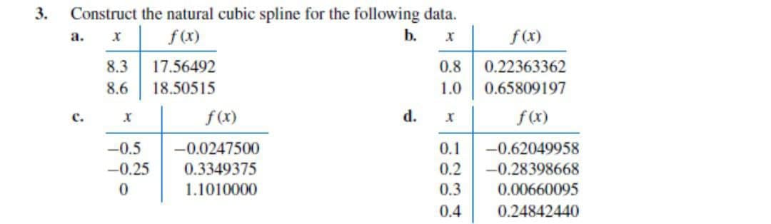 3.
Construct the natural cubic spline for the following data.
X
f (x)
b.
X
a.
c.
8.3
8.6
X
-0.5
-0.25
0
17.56492
18.50515
f(x)
-0.0247500
0.3349375
1.1010000
d.
0.8
1.0
X
0.1
0.2
0.3
0.4
f(x)
0.22363362
0.65809197
f(x)
-0.62049958
-0.28398668
0.00660095
0.24842440