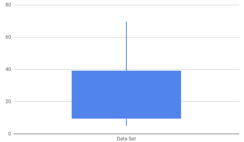 80
60
40
20
0
Data Set