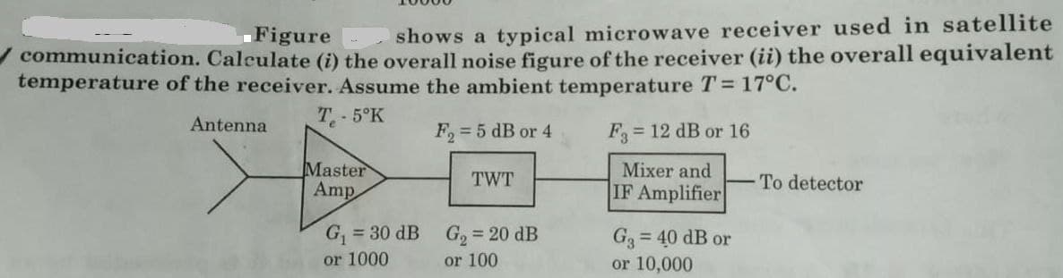 Figure
shows a typical microwave receiver used in satellite
communication. Calculate (i) the overall noise figure of the receiver (ii) the overall equivalent
temperature of the receiver. Assume the ambient temperature T= 17°C.
Antenna
T-5°K
F = 5 dB or 4
F = 12 dB or 16
%3D
Master
Amp
Mixer and
TWT
To detector
IF Amplifier
G, = 30 dB
or 1000
G2 = 20 dB
G3 = 40 dB or
or 10,000
%3D
or 100
