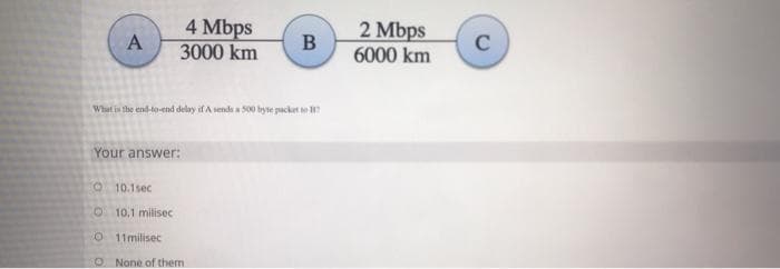 A
Your answer:
4 Mbps
3000 km
What is the end-to-end delay if A sends a 500 byte packet to 187
10.1sec
B
O10,1 milisec
O 11milisec
O None of them
2 Mbps
6000 km
C