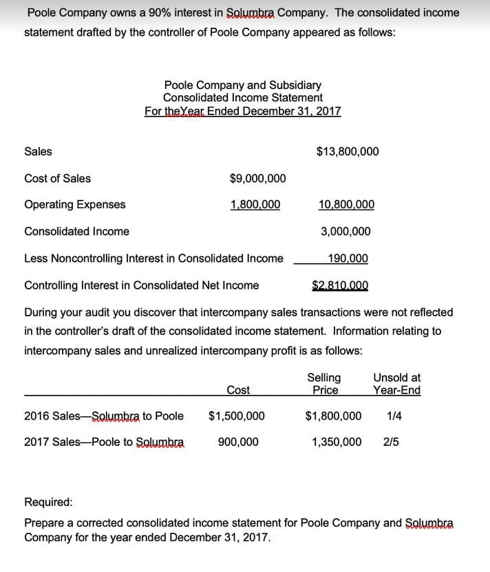 Poole Company owns a 90% interest in Solumbra Company. The consolidated income
statement drafted by the controller of Poole Company appeared as follows:
Sales
Cost of Sales
Operating Expenses
Consolidated Income
Poole Company and Subsidiary
Consolidated Income Statement
For the Year Ended December 31, 2017
$9,000,000
1,800,000
2016 Sales-Solumbra to Poole
2017 Sales Poole to Solumbra
10,800,000
3,000,000
Less Noncontrolling Interest in Consolidated Income
190,000
Controlling Interest in Consolidated Net Income
$2.810.000
During your audit you discover that intercompany sales transactions were not reflected
in the controller's draft of the consolidated income statement. Information relating to
intercompany sales and unrealized intercompany profit is as follows:
$13,800,000
Cost
$1,500,000
900,000
Unsold at
Year-End
Selling
Price
$1,800,000
1,350,000 2/5
1/4
Required:
Prepare a corrected consolidated income statement for Poole Company and Solumbra
Company for the year ended December 31, 2017.