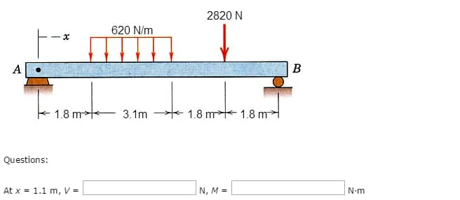 2820 N
620 N/m
A
B
1.8 m+
3.1m
1.8 m 1.8 m
Questions:
At x = 1.1 m, V =
N, M =
N-m
