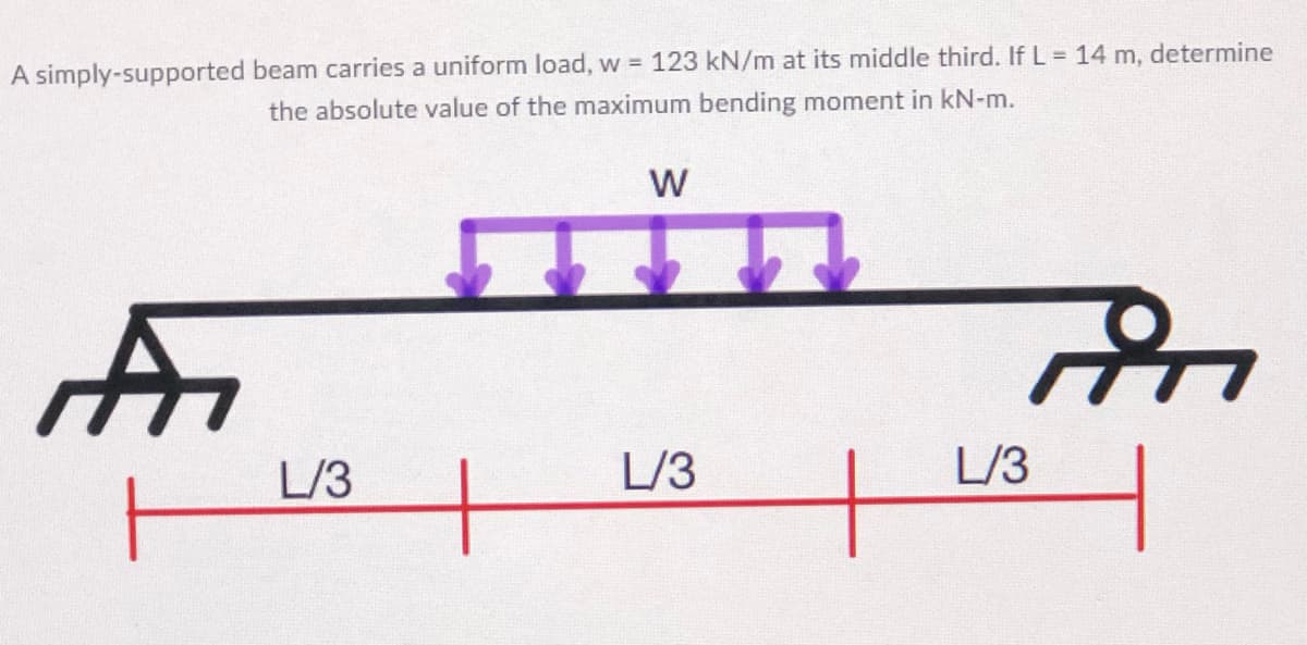 A simply-supported beam carries a uniform load, w = 123 kN/m at its middle third. If L = 14 m, determine
the absolute value of the maximum bending moment in kN-m.
A
L/3
+
W
L/3
+
An
L/3