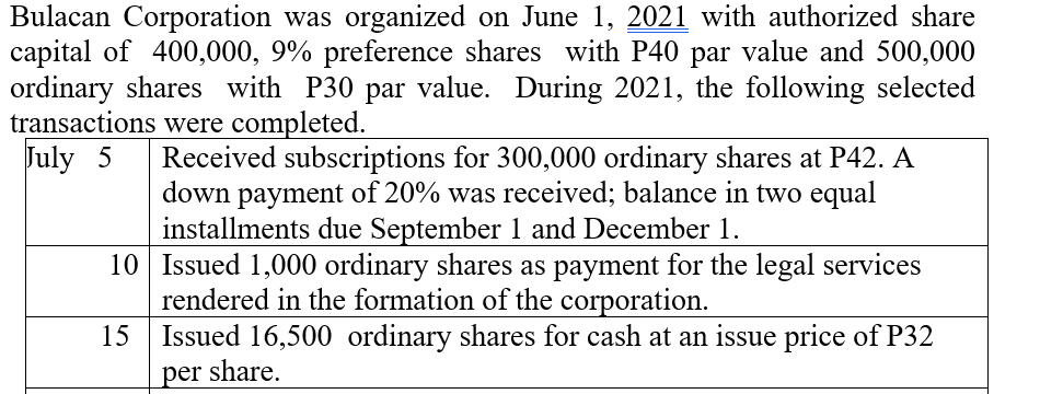 Bulacan Corporation was organized on June 1, 2021 with authorized share
capital of 400,000, 9% preference shares with P40 par value and 500,000
ordinary shares with P30 par value. During 2021, the following selected
transactions were completed.
July 5
10
15
Received subscriptions for 300,000 ordinary shares at P42. A
down payment of 20% was received; balance in two equal
installments due September 1 and December 1.
Issued 1,000 ordinary shares as payment for the legal services
rendered in the formation of the corporation.
Issued 16,500 ordinary shares for cash at an issue price of P32
per share.