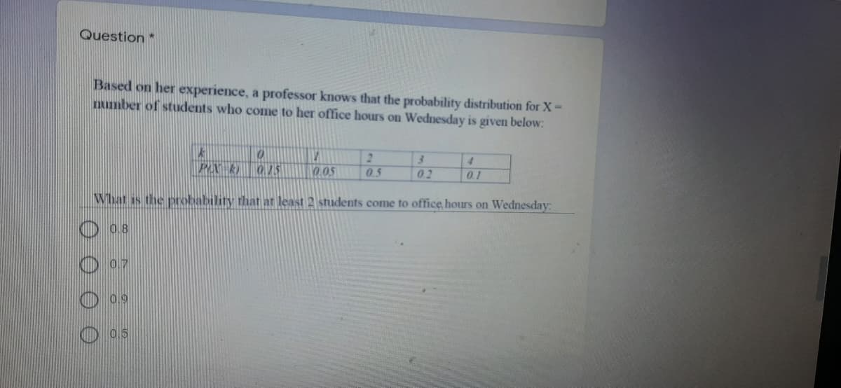 Question*
Based on her experience, a professor knows that the probability distribution for X=
number of students who come to her office hours on Wednesday is given below:
2.
0.05
0.5
0.2
0.1
What is the probability that at least 2 students come to office, hours on Wednesday:
O 0.8
0.7
O 09
