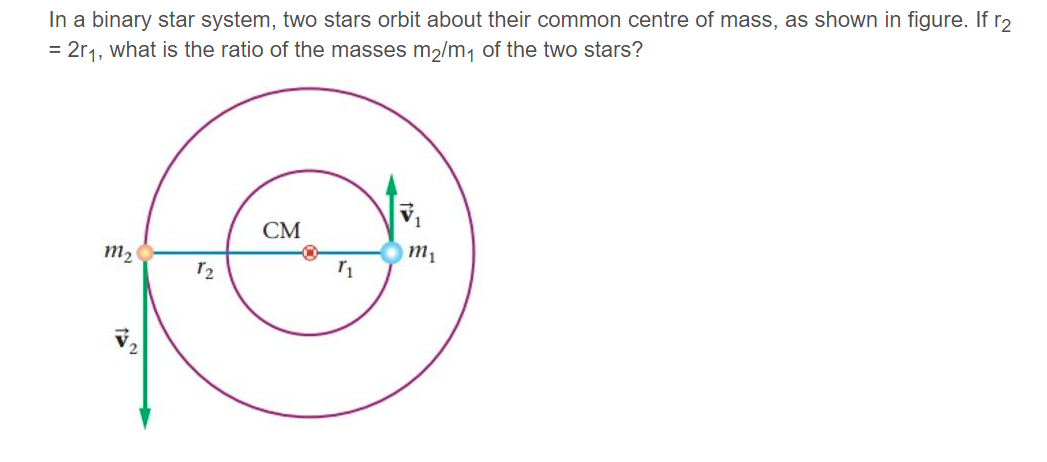 In a binary star system, two stars orbit about their common centre of mass, as shown in figure. If r2
= 2r1, what is the ratio of the masses mɔ/m, of the two stars?
СМ
m2
12
