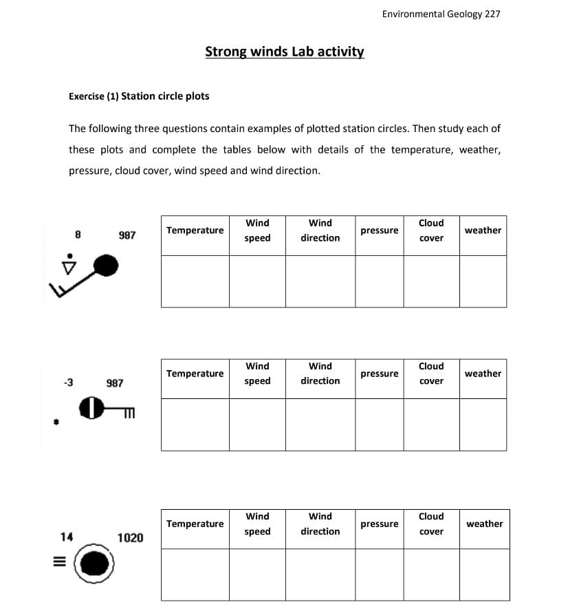 Environmental Geology 227
Strong winds Lab activity
Exercise (1) Station circle plots
The following three questions contain examples of plotted station circles. Then study each of
these plots and complete the tables below with details of the temperature, weather,
pressure, cloud cover, wind speed and wind direction.
Wind
Wind
Cloud
8.
987
Temperature
pressure
weather
speed
direction
cover
Wind
Wind
Cloud
Temperature
pressure
weather
-3
987
speed
direction
cover
Wind
Wind
Cloud
Temperature
pressure
weather
speed
direction
cover
14
1020
II
