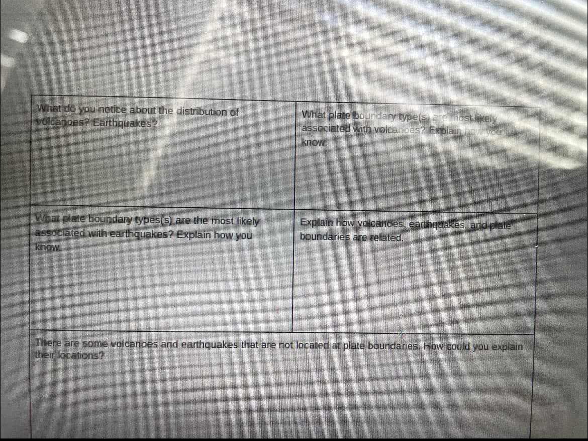 What do you notice about the distribution of
volcanoes? Earthquakes?
What plate boundary type(s, are mast likE
associated vvith volcanoes? Explain ho
know.
What plate boundary types(s) are the most likely
associated with earthquakes? Explain how you
Explain how volcanoes, earthquakes, and plate
boundaries are related.
know.
There are some volcanoes and earthguakes that are not located at plate boundaries. How could you explain
their locations?
