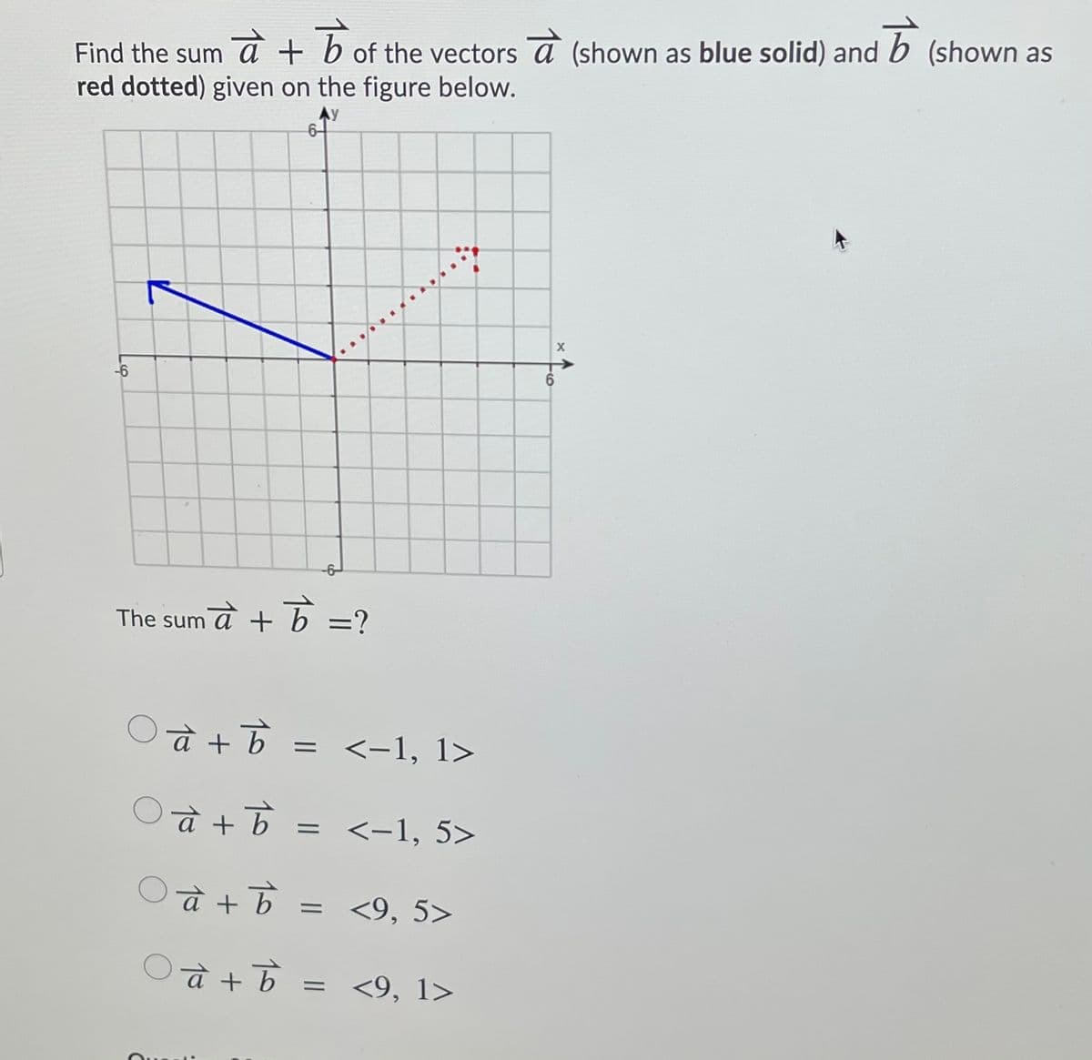 Find the sum a + b of the vectors a (shown as blue solid) and b (shown as
red dotted) given on the figure below.
-6
The sum a + b =?
O
à + 6 =
= <-1, 1>
= <-1, 5>
O à + ô = <9, 5>
%3D
à + 6
<9, 1>
