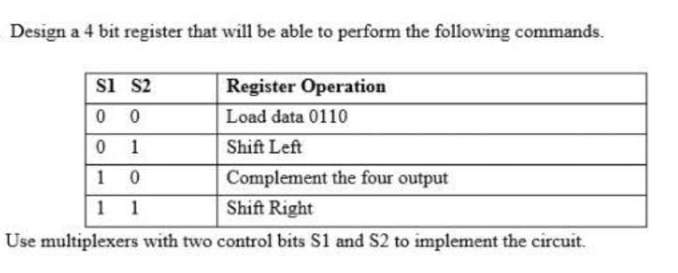 Design a 4 bit register that will be able to perform the following commands.
si s2
Register Operation
Load data 0110
1
Shift Left
1
Complement the four output
1 1
Shift Right
Use multiplexers with two control bits S1 and S2 to implement the circuit.
