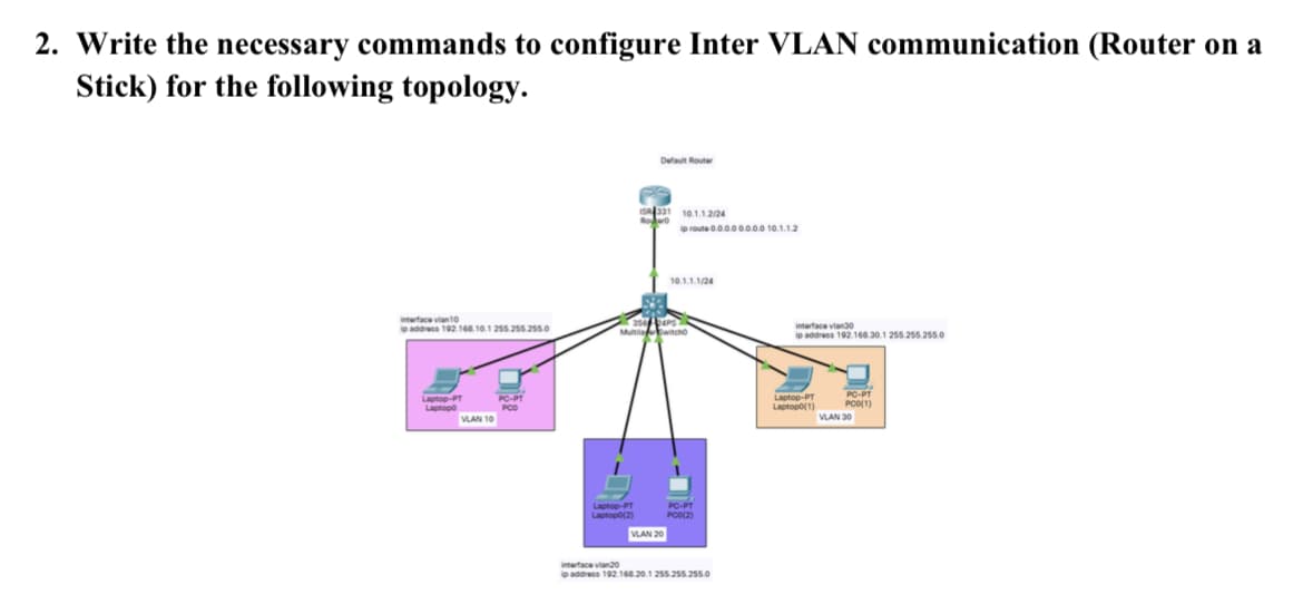 2. Write the necessary commands to configure Inter VLAN communication (Router on a
Stick) for the following topology.
Delaut Router
431 10.1.1.2/24
p route 0.0.0.0 0.0.0.0 10.1.1.2
10.1.1.1/24
interface vian10
oaddress 192.1e.10.1 255.255.2sso
intertace vian30
ip address 192.160.30.1 255.255.255.0
Mutia witcho
Laptop-PT
Laptopo
Laptop-PT
Laptopo(1)
PC-PT
PCO(1)
PC-PT
PCO
VLAN 10
VLAN 30
Laptop-PT
Lapto
PC-PT
POO(2)
VLAN 20
interface vlan20
paddress 192.160.20.1 255.255.255.0
