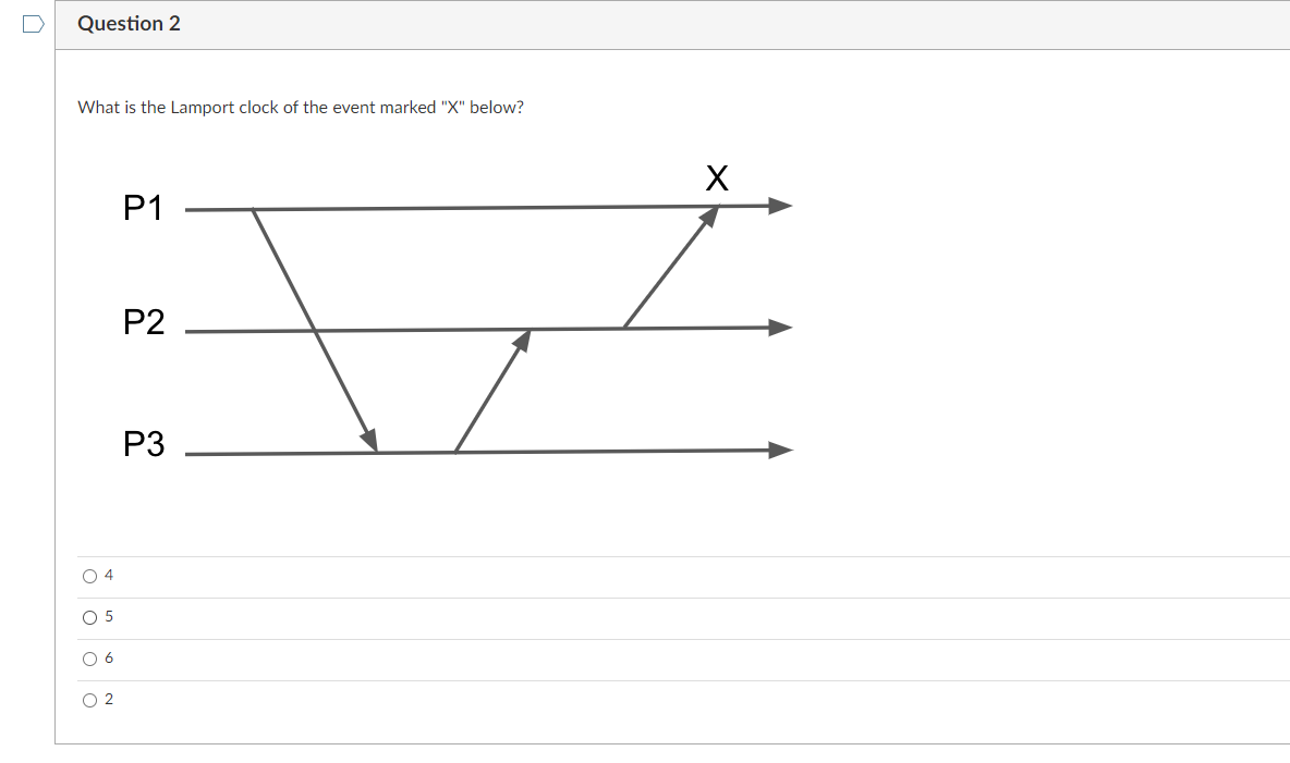 Question 2
What is the Lamport clock of the event marked "X" below?
04
5
06
2
P1
P2
P3
شد
X