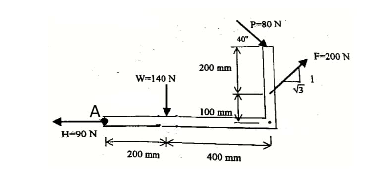 A₂
H-90 N
K
W=140 N
200 mm
200 mm
100
40°
400 mm
P=80 N
√3
F-200 N