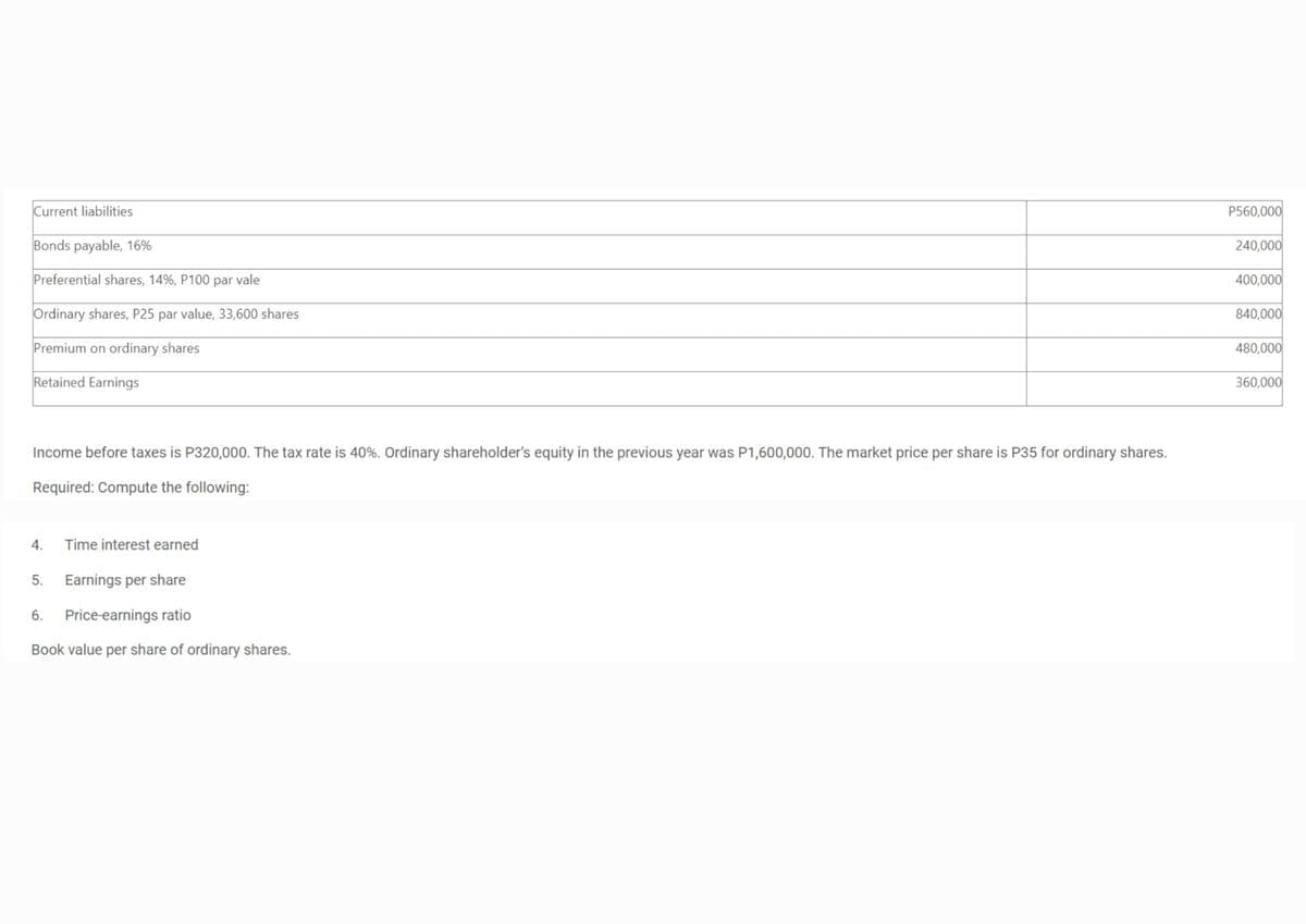 Current liabilities
P560,000
Bonds payable, 16%
240,000
Preferential shares, 14%, P100 par vale
400,000
Ordinary shares, P25 par value, 33,600 shares
840,000
Premium on ordinary shares
480,000
Retained Earnings
360,000
Income before taxes is P320,000. The tax rate is 40%. Ordinary shareholder's equity in the previous year was P1,600,000. The market price per share is P35 for ordinary shares.
Required: Compute the following:
4.
Time interest earned
5.
Earnings per share
6.
Price-earnings ratio
Book value per share of ordinary shares.
