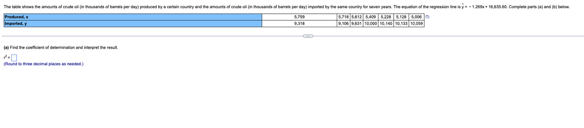 The table shows the amounts of crude oil (in thousands of barrels per day) produced by a certain country and the amounts of crude oil (in thousands of barrels per day) imported by the same country for seven years. The equation of the regression line is y = - 1.269x + 16,635.60. Complete parts (a) and (b) below.
Produced, x
Imported, y
5,718 5,612 5,409 5,228 5,128 5,006 O
9,106 9,631 10,000 10,140 10,133 10,059
5,759
9,318
(a) Find the coefficient of determination and interpret the result.
(Round to three decimal places as needed.)
