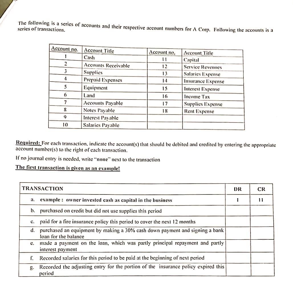 The following is a series of accounts and their respective account numbers for A Corp. Following the accounts is a
series of transactions.
Account no.
1
2
3
4
5
6
7
S
9
10
TRANSACTION
Account Title
Cash
Accounts Receivable
Supplies
Prepaid Expenses
Equipment
Land
Accounts Payable
Notes Payable
Interest Payable
Salaries Payable
Account no,
11
12
13
14
15
16
17
18
Account Title
Capital
Service Revenues
Salaries Expense
Insurance Expense
Interest Expense
Income Tax
Supplies Expense
Rent Expense
Required: For each transaction, indicate the account(s) that should be debited and credited by entering the appropriate
account number(s) to the right of each transaction.
If no journal entry is needed, write "none" next to the transaction
The first transaction is given as an example!
a. example owner invested cash as capital in the business
b. purchased on credit but did not use supplies this period
c.
paid for a fire insurance policy this period to cover the next 12 months
d.
purchased an equipment by making a 30% cash down payment and signing a bank
loan for the balance
e. made a payment on the loan, which was partly principal repayment and partly
interest payment
f. Recorded salaries for this period to be paid at the beginning of next period
g.
Recorded the adjusting entry for the portion of the insurance policy expired this
period
DR
I
CR
11