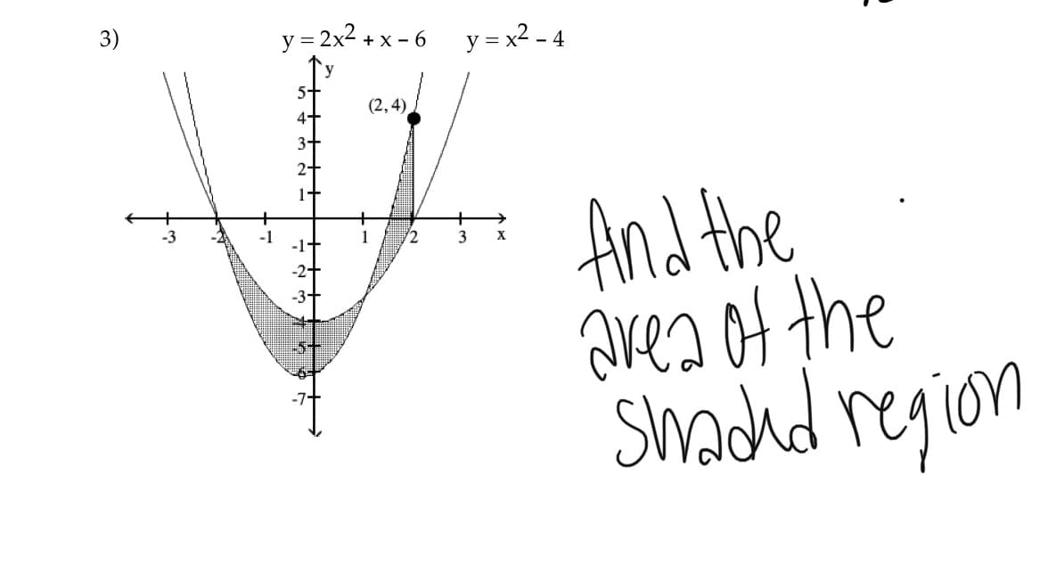 3)
y = 2x2 + x - 6 y = x² - 4
(2, 4)
And the
area of the
Smadhd region
