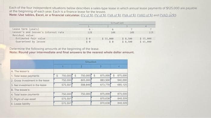 Each of the four independent situations below describes a sales-type lease in which annual lease payments of $125,000 are payable
at the beginning of each year. Each is a finance lease for the lessee.
Note: Use tables, Excel, or a financial calculator. (FV of $1. PV of $1. FVA of $1. PVA of $1 FVAD of $1 and PVAD $1
Lease term (years)
Lessor's and lessee's interest rate
Residual value:
Estimated fair value
Guaranteed by lessee
A. The lessor's:
1. Total lease payments
2. Gross investment in the lease
3. Net investment in the lease
B. The lessee's
4. Total lease payments -
5. Right-of-use asset
6. Lease liability
$
750,000 $
750,000
575,597
750,000
575,597
575,597
6
12%
2
$0
$0
Situation
Determine the following amounts at the beginning of the lease.
Note: Round your intermediate and final answers to the nearest whole dollar amount.
750,000 $
805,000
598,849
750,000
2
3
Situation
6
10%
$ 55,000
$8
875,000
870,638
870,638
3
$ 8,500
$ 8,500
875,000 $875,000
883,500
673,770
7
10%
940,000
685,125
875,000
848,509
848,509
4
7
11%
$ 55,000
$ 65,000