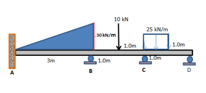 10 kN
25 kN/m
30 kN/m
1.0m
, 1.0m
1.0m
3m
1.0m
B
D
A
