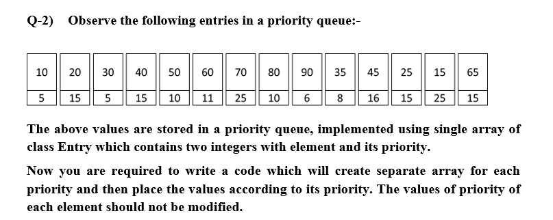 Q-2) Observe the following entries in a priority queue:-
20 30 40
90 35
45 | 25
10
50
60
70
80
15
65
5
15
5
15
10
11
25
10
8
16
15
25
15
The above values are stored in a priority queue, implemented using single array of
class Entry which contains two integers with element and its priority.
Now you are required to write a code which will create separate array for each
priority and then place the values according to its priority. The values of priority of
each element should not be modified.
