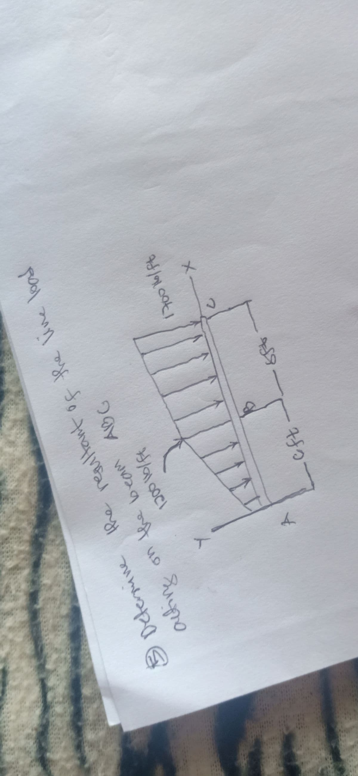 the reaultant of the ine la
on
tfhe beam ABG
☺Deterpine
メー
