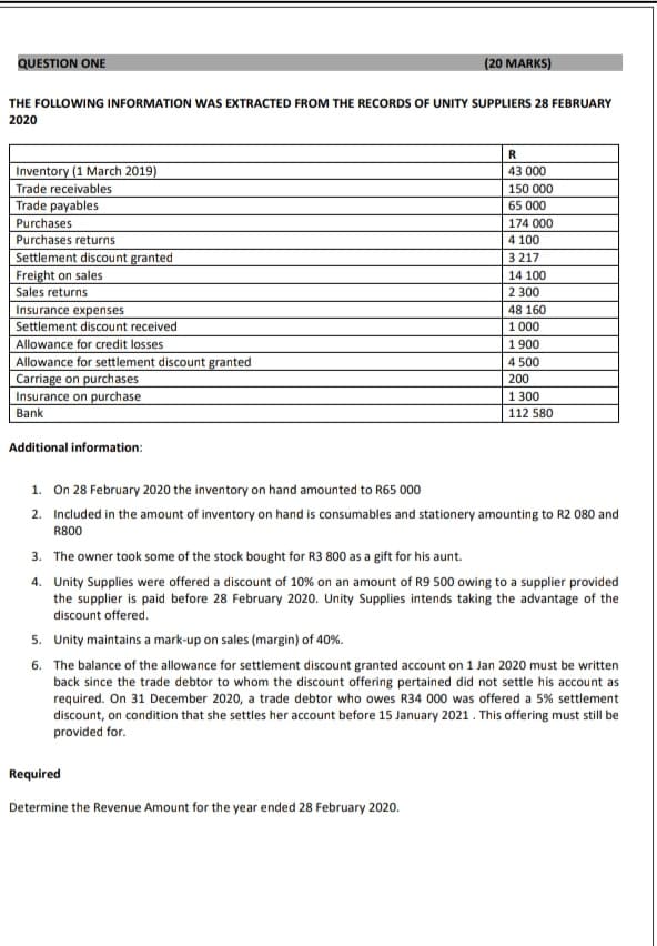 QUESTION ONE
(20 MARKS)
THE FOLLOWING INFORMATION WAS EXTRACTED FROM THE RECORDS OF UNITY SUPPLIERS 28 FEBRUARY
2020
Inventory (1 March 2019)
Trade receivables
Trade payables
Purchases
Purchases returns
Settlement discount granted
Freight on sales
Sales returns
Insurance expenses
Settlement discount received
Allowance for credit losses
Allowance for settlement discount granted
Carriage on purchases
Insurance on purchase
Bank
Additional information:
R
43 000
150 000
65 000
174 000
4 100
3217
14 100
2 300
48 160
1000
1 900
4 500
200
1300
112 580
1. On 28 February 2020 the inventory on hand amounted to R65 000
2. Included in the amount of inventory on hand is consumables and stationery amounting to R2 080 and
R800
3. The owner took some of the stock bought for R3 800 as a gift for his aunt.
4. Unity Supplies were offered a discount of 10% on an amount of R9 500 owing to a supplier provided
the supplier is paid before 28 February 2020. Unity Supplies intends taking the advantage of the
discount offered.
5. Unity maintains a mark-up on sales (margin) of 40%.
6. The balance of the allowance for settlement discount granted account on 1 Jan 2020 must be written
back since the trade debtor to whom the discount offering pertained did not settle his account as
required. On 31 December 2020, a trade debtor who owes R34 000 was offered a 5% settlement
discount, on condition that she settles her account before 15 January 2021. This offering must still be
provided for.
Required
Determine the Revenue Amount for the year ended 28 February 2020.