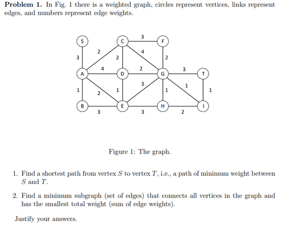 Problem 1. In Fig. 1 there is a weighted graph, circles represent vertices, links represent
edges, and numbers represent edge weights.
3
A
1
B
2
2
3
1
E
3
4
2
3
3
F
G
2
H
Figure 1: The graph.
3
2
1
T
1. Find a shortest path from vertex S to vertex T, i.e., a path of minimum weight between
S and T.
2. Find a minimum subgraph (set of edges) that connects all vertices in the graph and
has the smallest total weight (sum of edge weights).
Justify your answers.